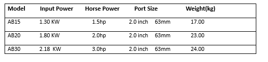 ’’AB’’Series pump