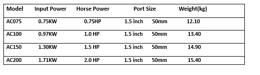 ’’AC’’Series pump