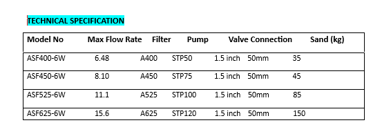 ’’ASF’’Series fiberglass combo