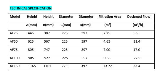 Cartridge Filter