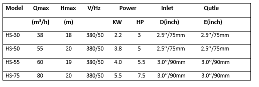 ’’HS’’Series pump