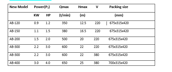 NEW ‘’AB’’Series pump