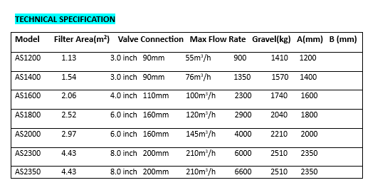 ’'SL’’ Series fiberglass side mound filter